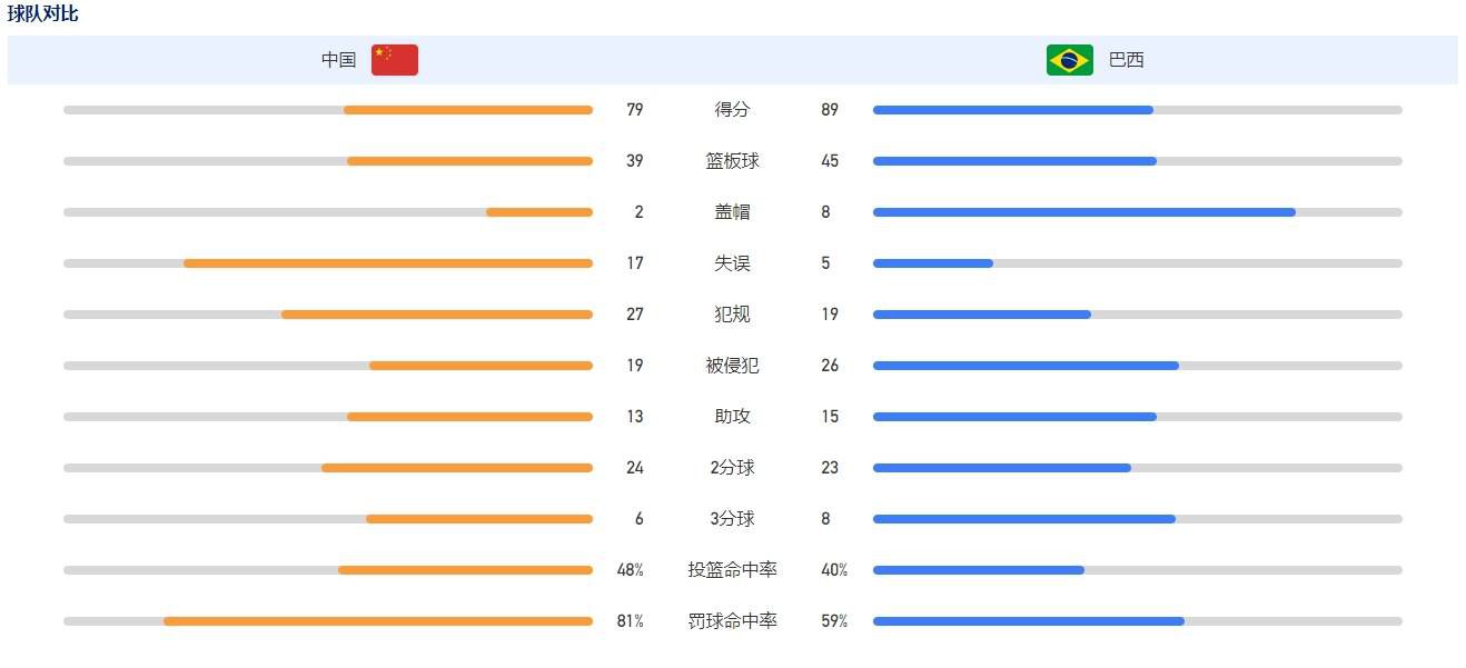 【双方首发及换人信息】罗马首发：1-帕特里西奥、37-斯皮纳佐拉（46’ 20-桑谢斯（63’ 52-博维））、23-曼奇尼（81’ 19-切利克）、5-恩迪卡、14-迭戈-略伦特（63’ 17-阿兹蒙）、43-拉斯穆斯-克里斯滕森、4-克里斯坦特、16-帕雷德斯、7-佩莱格里尼（81’ 61-皮西利）、92-沙拉维、11-贝洛蒂罗马替补：99-斯维拉尔、63-波尔、60-帕加诺、67-若奥-科斯塔、2-卡尔斯多普、64-凯鲁比尼博洛尼亚首发：34-拉瓦利亚、15-V-克里斯滕森（74’ 22-利科扬尼斯）、33-卡拉菲奥里、31-别克马（58’ 26-卢库米）、3-波施、6-莫罗（74’ 20-埃比舍尔）、8-弗罗伊勒、19-刘易斯-弗格森（86’ 80-法比安）、56-萨勒马克尔斯（86’ 82-厄本斯基）、11-丹-恩多耶、9-齐尔克泽博洛尼亚替补：28-斯科鲁普斯基、23-巴诺里尼、16-科拉萨、14-博尼法齐、29-德-西尔维斯特里、17-阿祖齐、77-范-霍伊东克